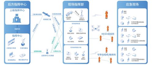 廣哈通信攜智能指揮調(diào)度產(chǎn)品亮相2025信息通信新技術(shù)大會